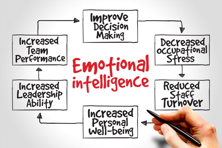 What Is the Significance of Emotional Intelligence in the Workforce?