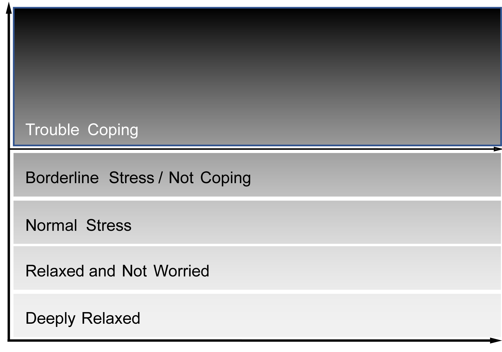 managing-stress-schward-consulting